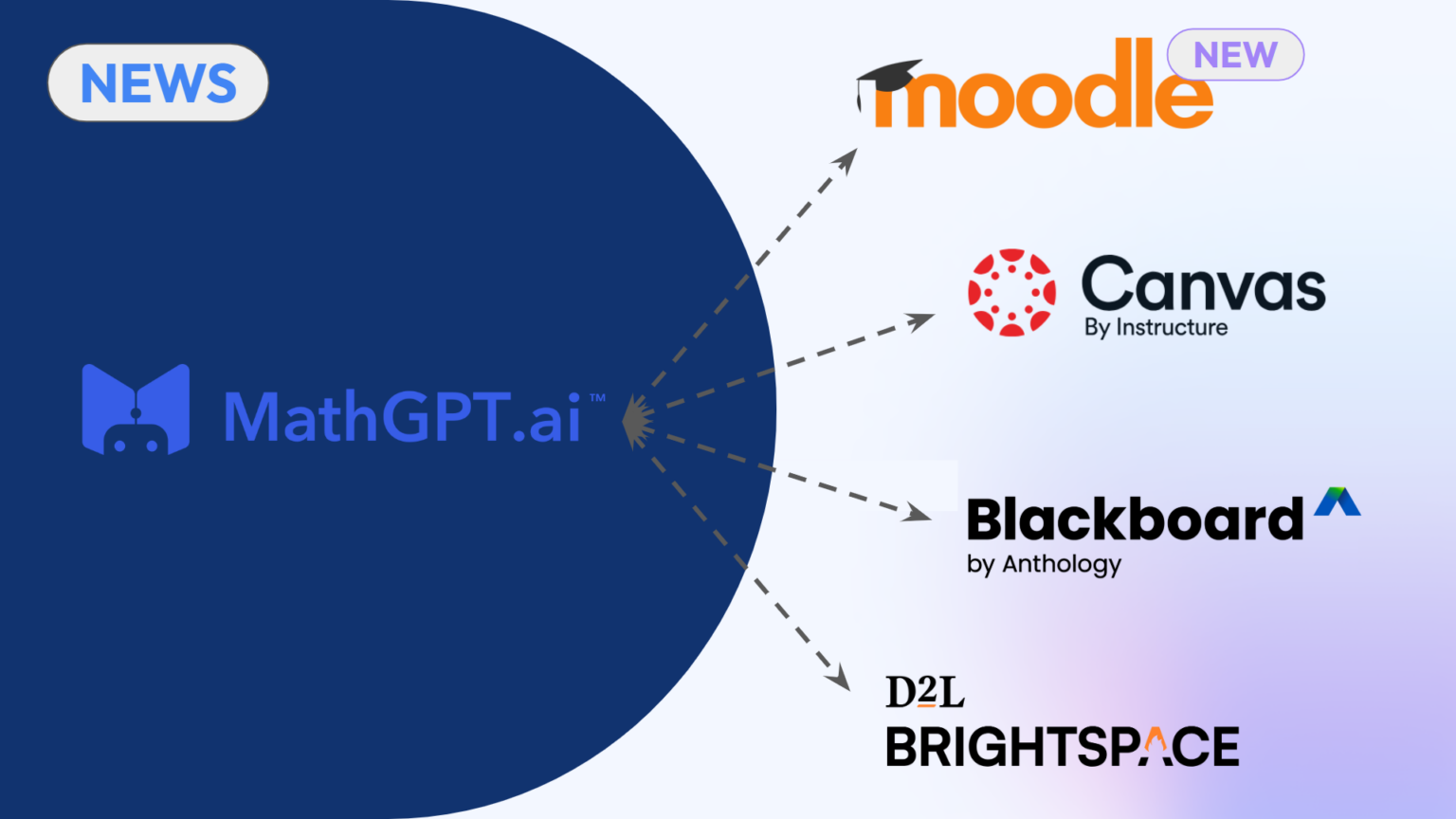 MathGPT.ai adds Moodle LMS integration
